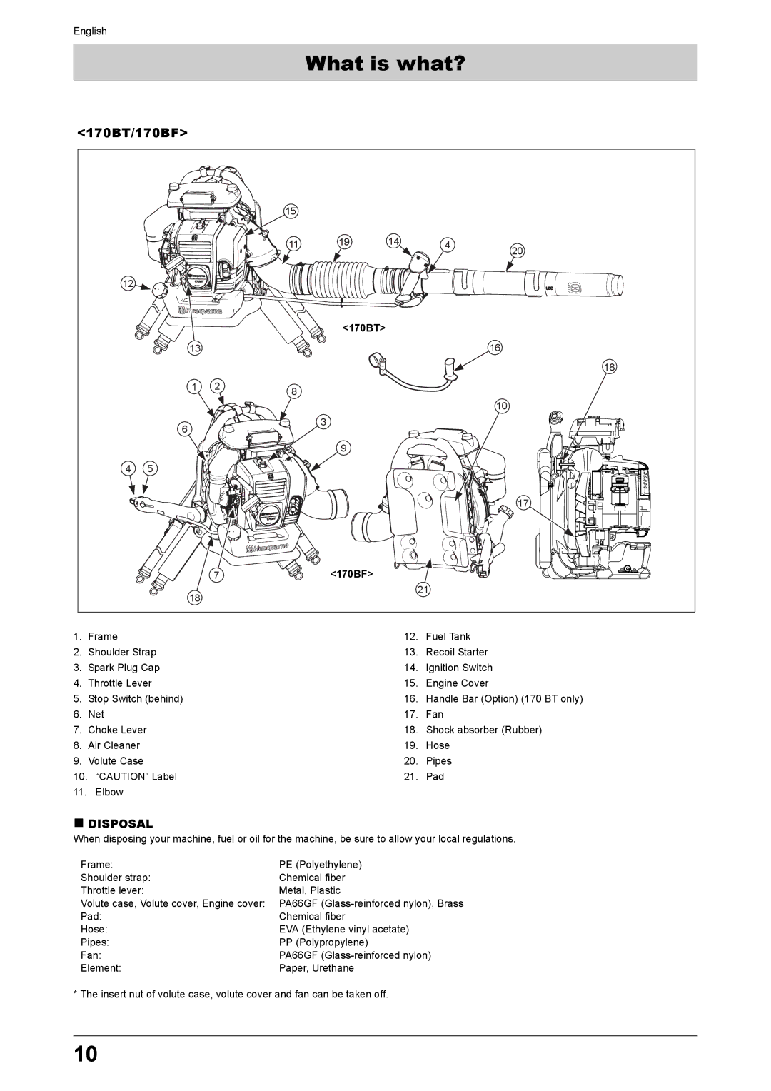 Husqvarna 170BT, 170BF manual 170BT/170BF, 170BT 170BF 