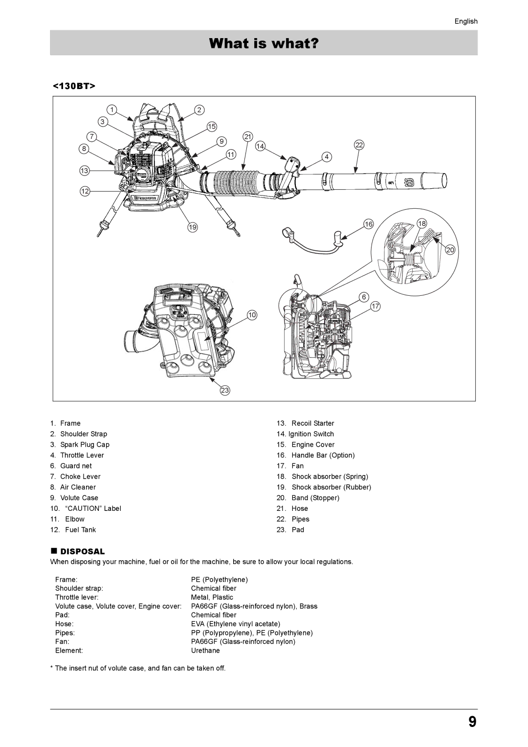 Husqvarna 170BT, 170BF manual What is what?, „ Disposal 