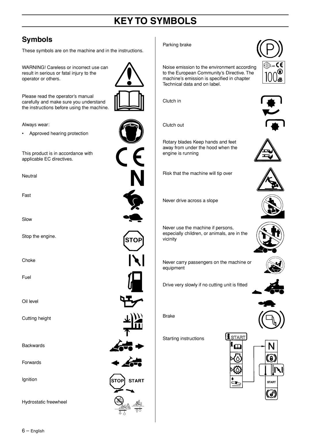 Husqvarna 175 AWD manual KEY to Symbols 