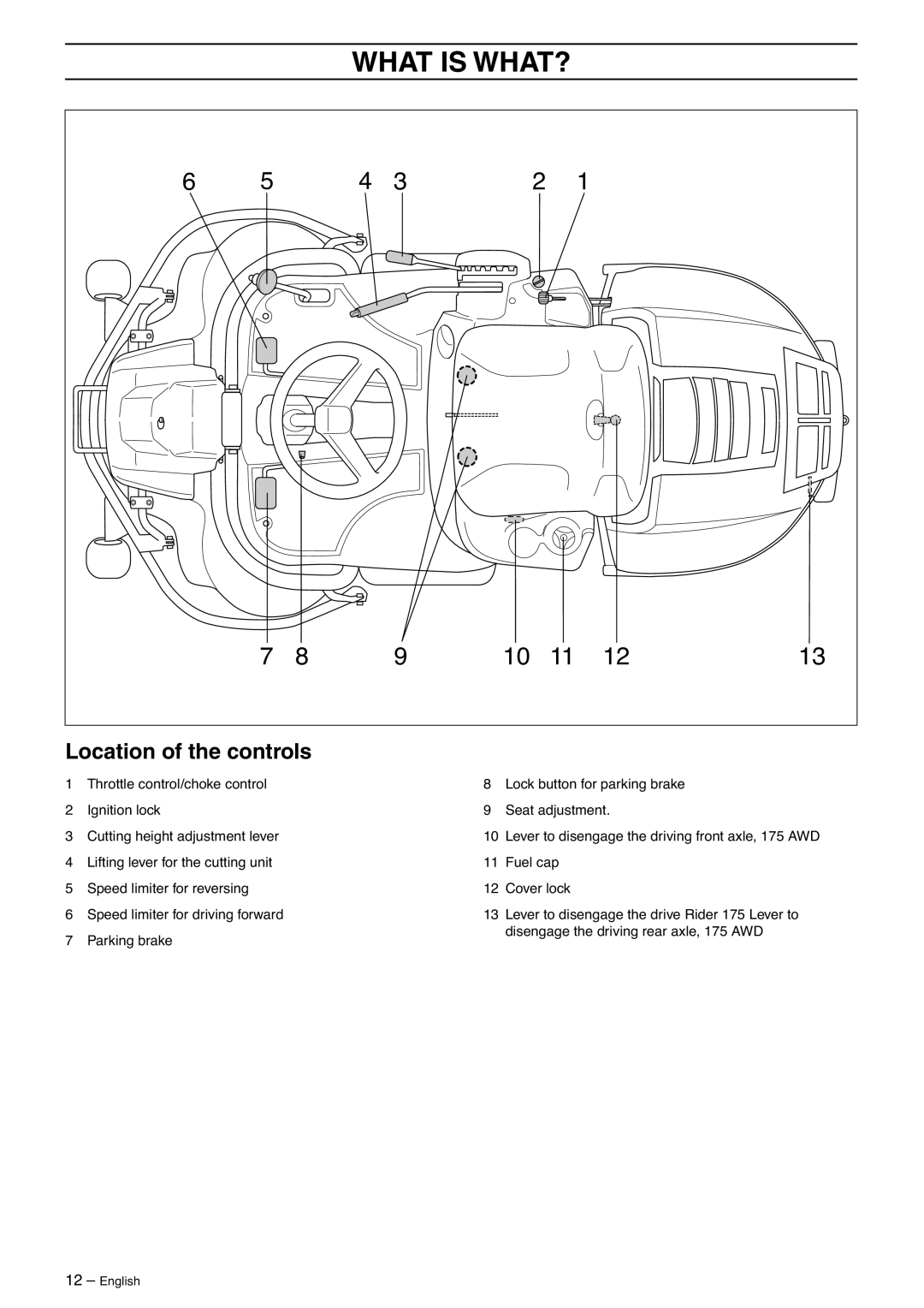 Husqvarna 175 AWD manual What is WHAT?, Location of the controls 