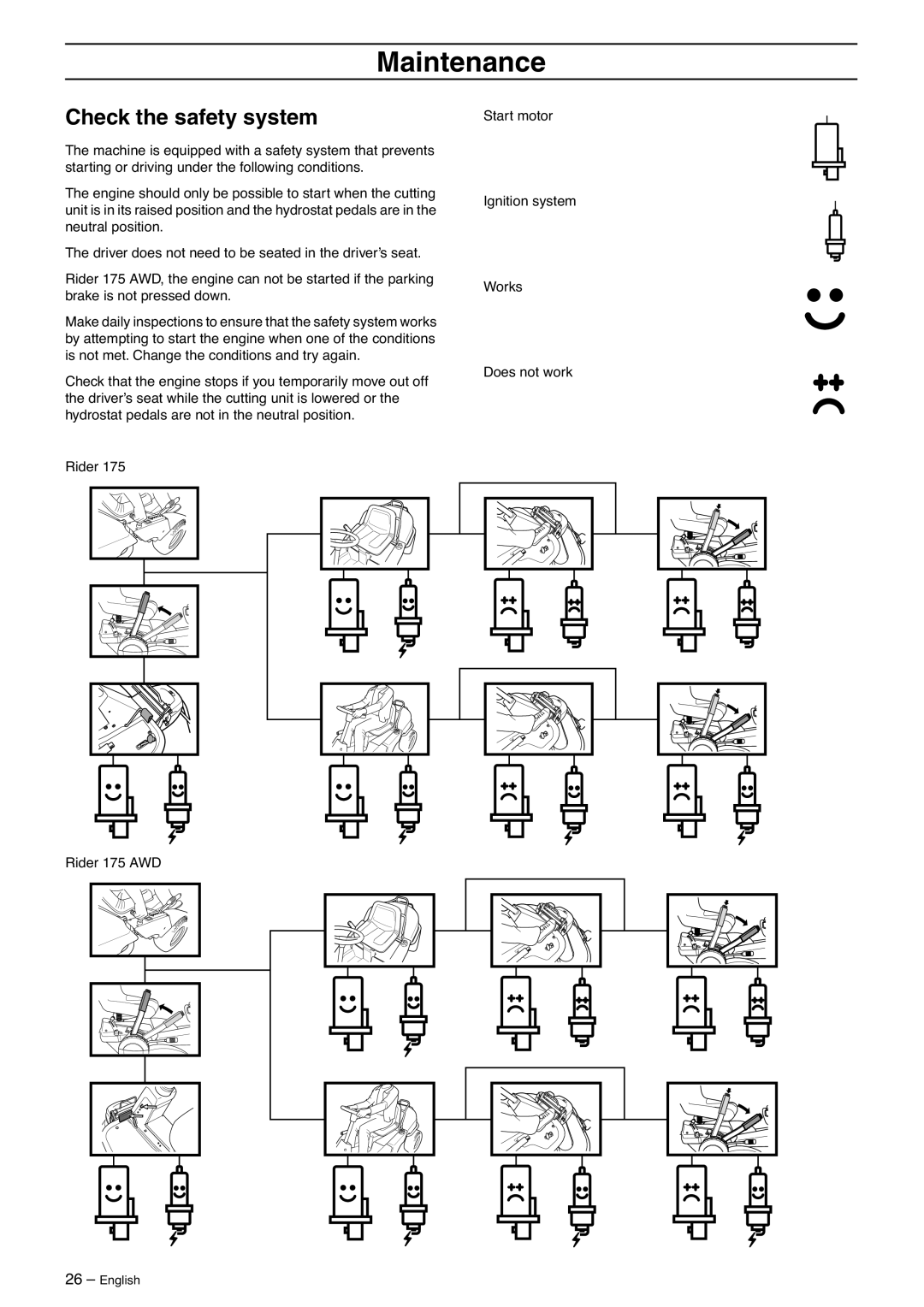 Husqvarna 175 AWD manual Check the safety system 