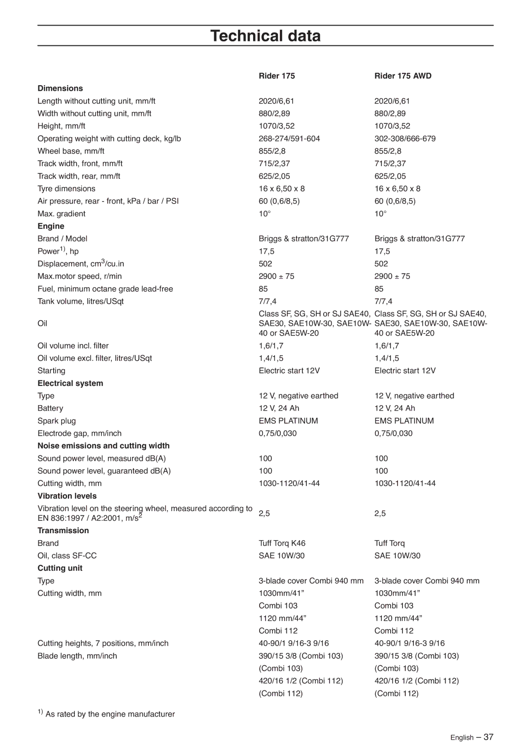 Husqvarna 175 AWD manual Technical data 