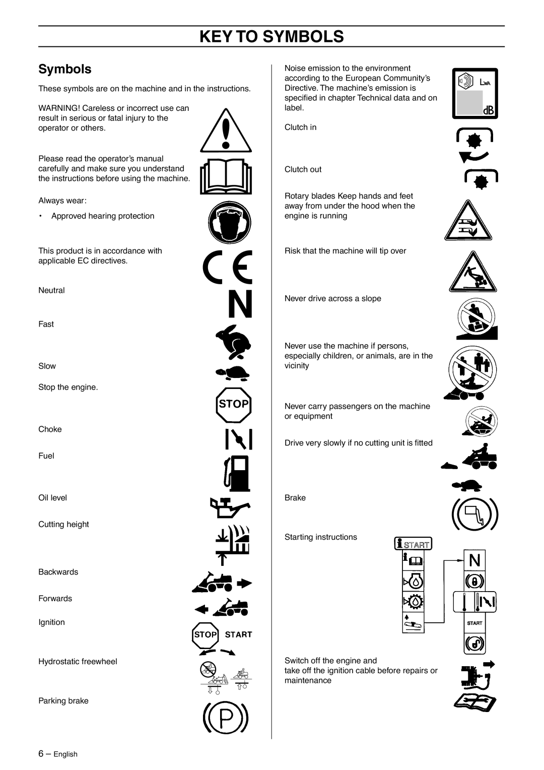 Husqvarna 175 AWD manual KEY to Symbols 