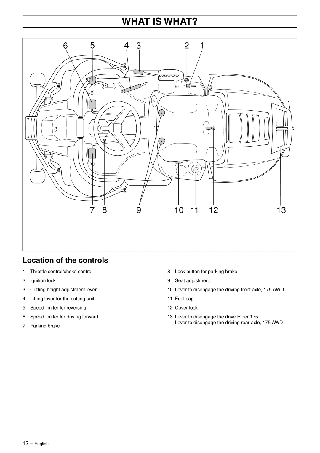 Husqvarna 175 AWD manual What Is What?, Location of the controls 