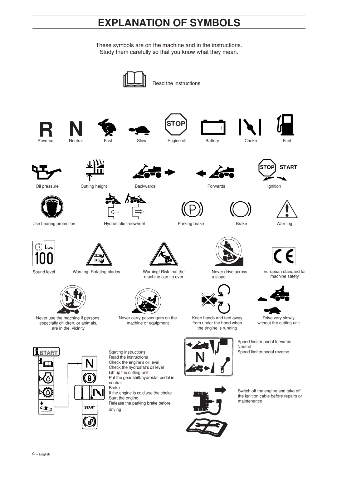 Husqvarna 18 ProFlex, 20 ProFlex manual Explanation of Symbols, Read the instructions 