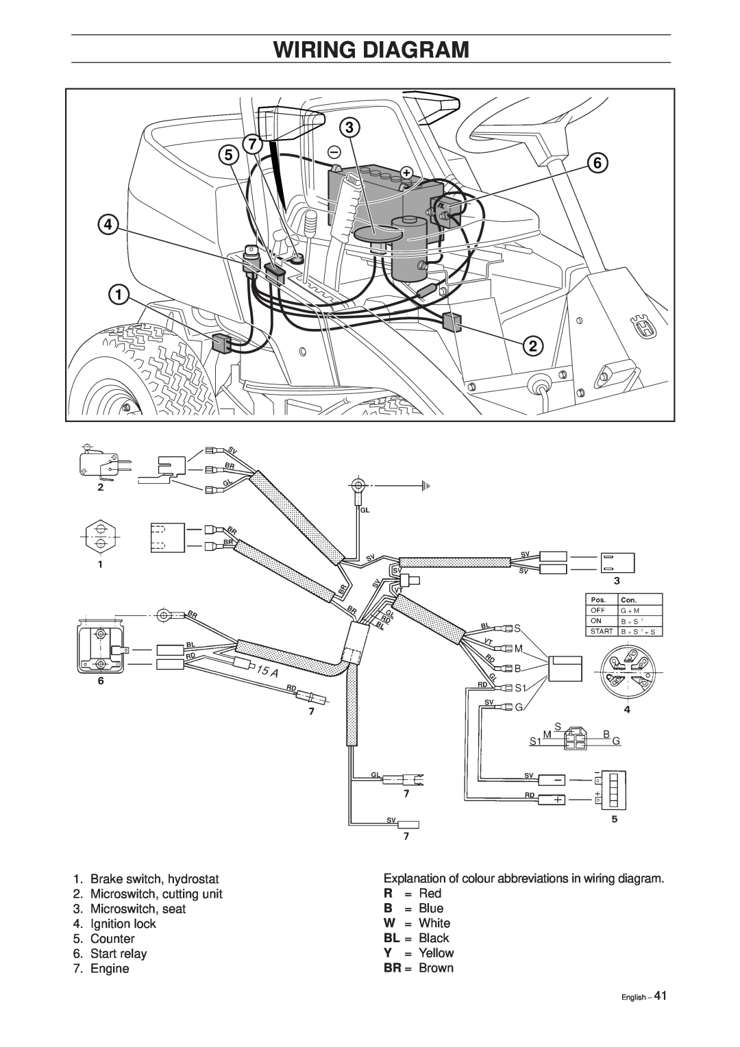 Husqvarna 18 ProFlex, 20 ProFlex Wiring Diagram, Brake switch, hydrostat, Microswitch, cutting unit 3.Microswitch, seat 