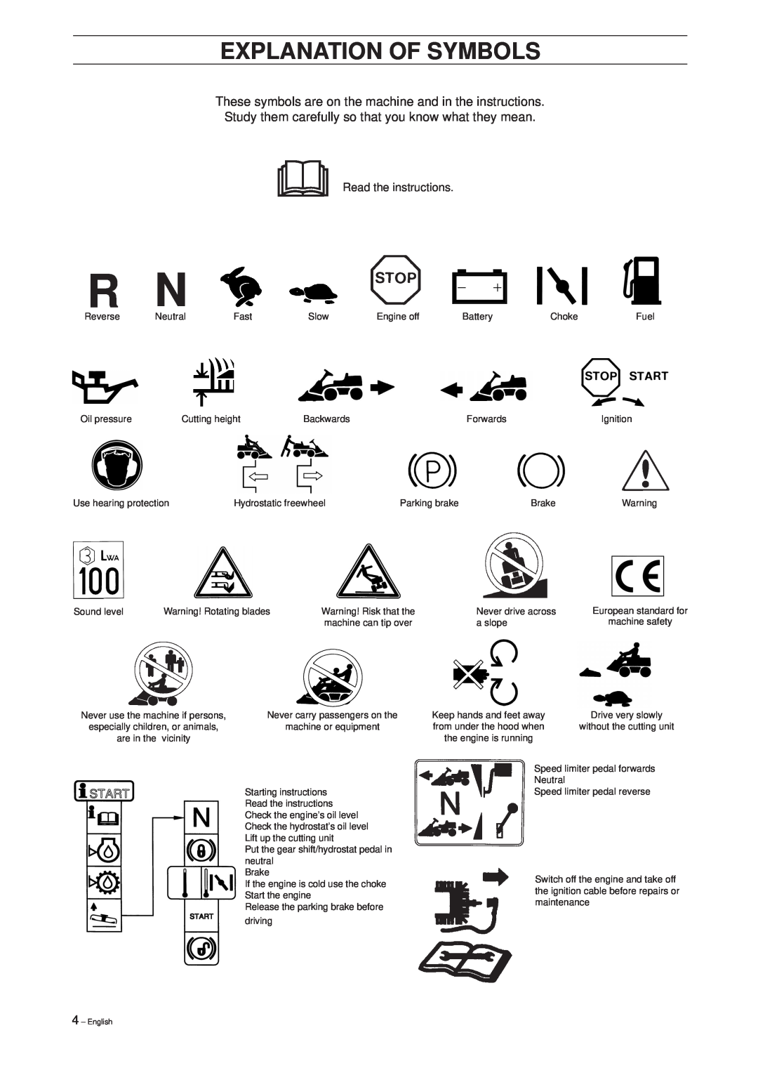 Husqvarna 18 ProFlex, 20 ProFlex manual Explanation Of Symbols 