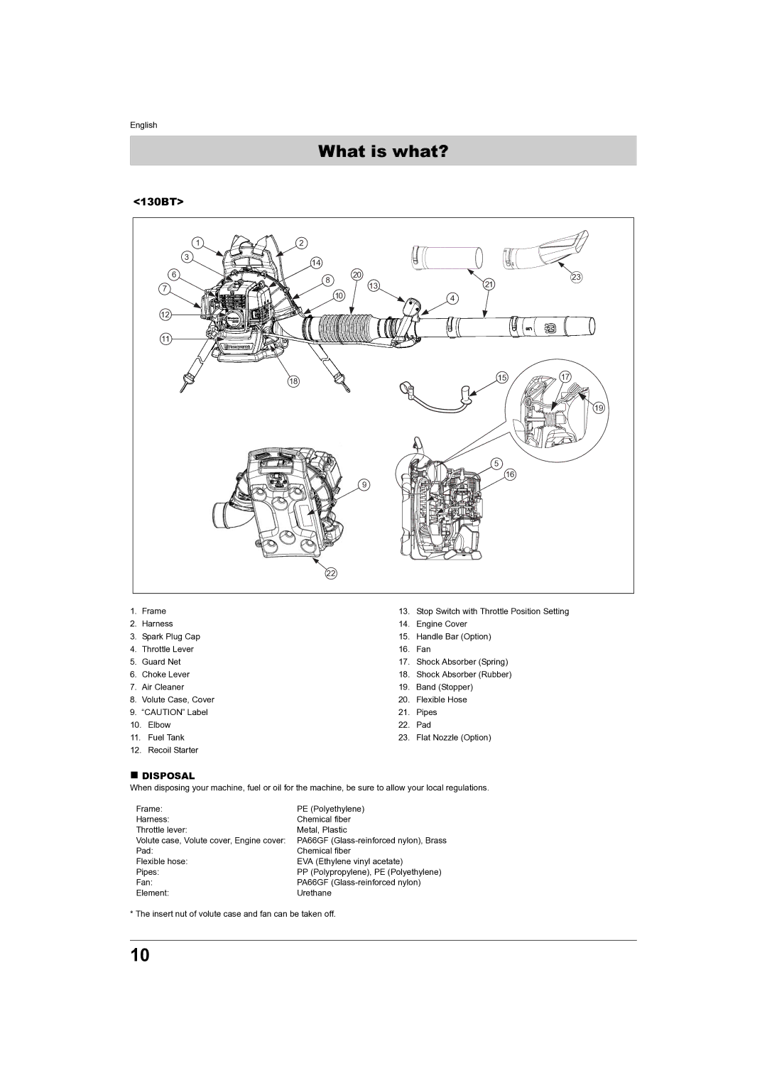 Husqvarna 180BT, 150BT manual What is what?, 130BT, „ Disposal 