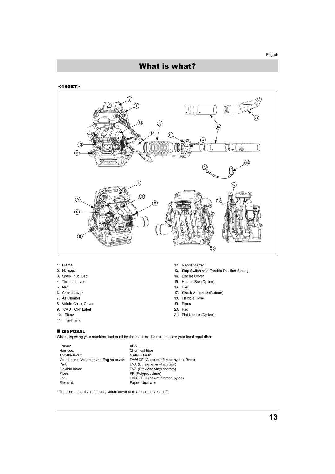 Husqvarna 150BT manual 180BT, Abs 