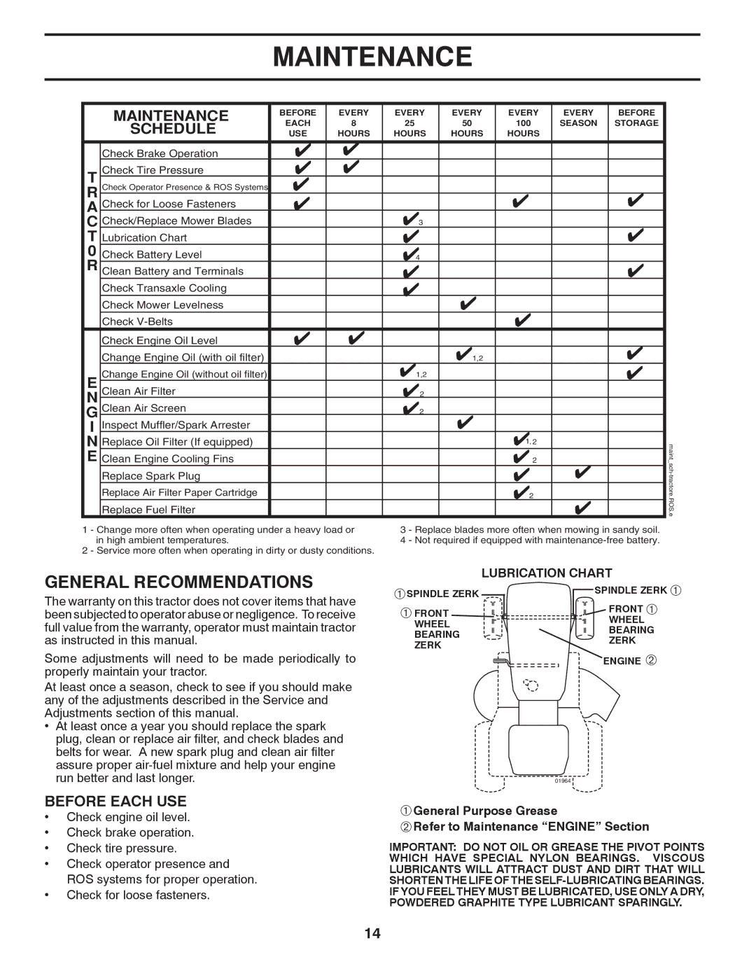 Husqvarna 2042 LS (CA) manual Maintenance, Lubrication Chart 