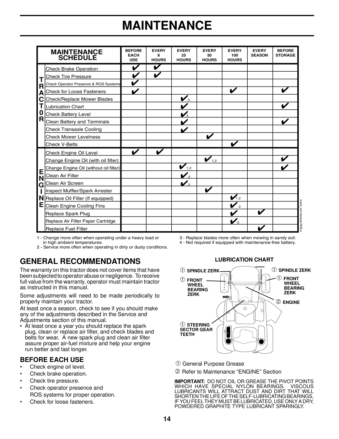 Husqvarna 2042 LS manual Maintenance, Lubrication Chart 