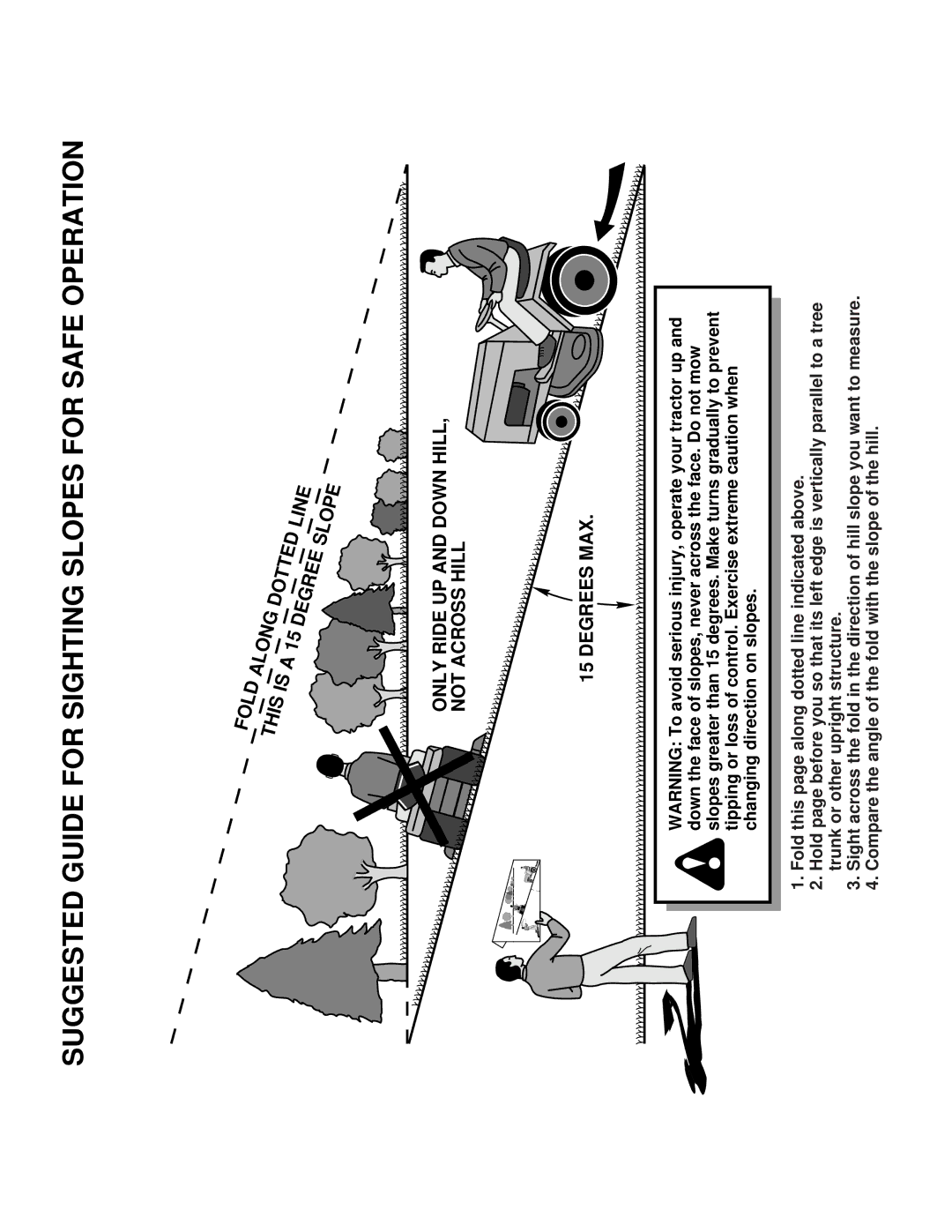 Husqvarna 2042 LS manual Suggested Guide for Sighting Slopes for Safe Operation 