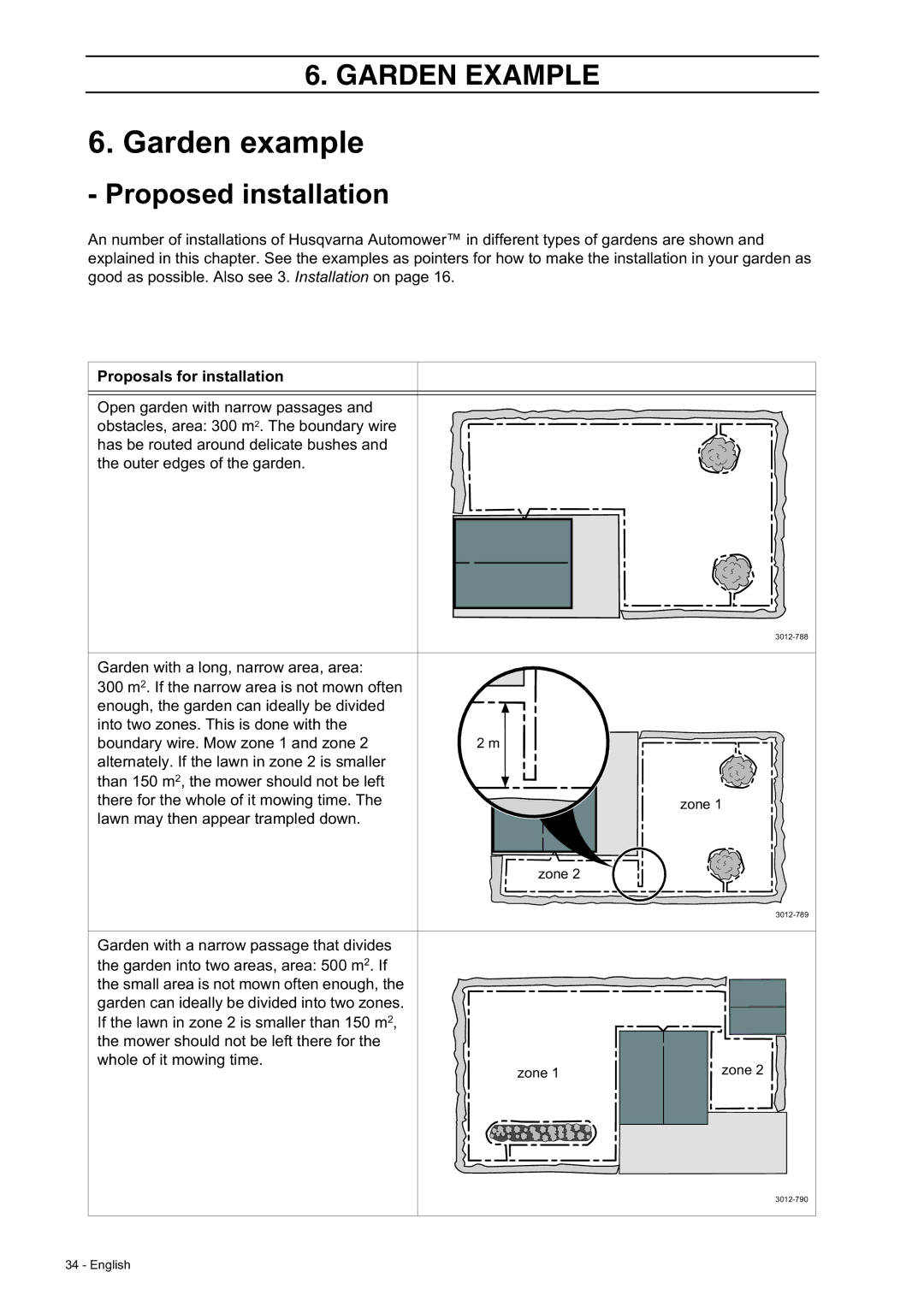 Husqvarna 210 C manual Garden example, Proposals for installation 