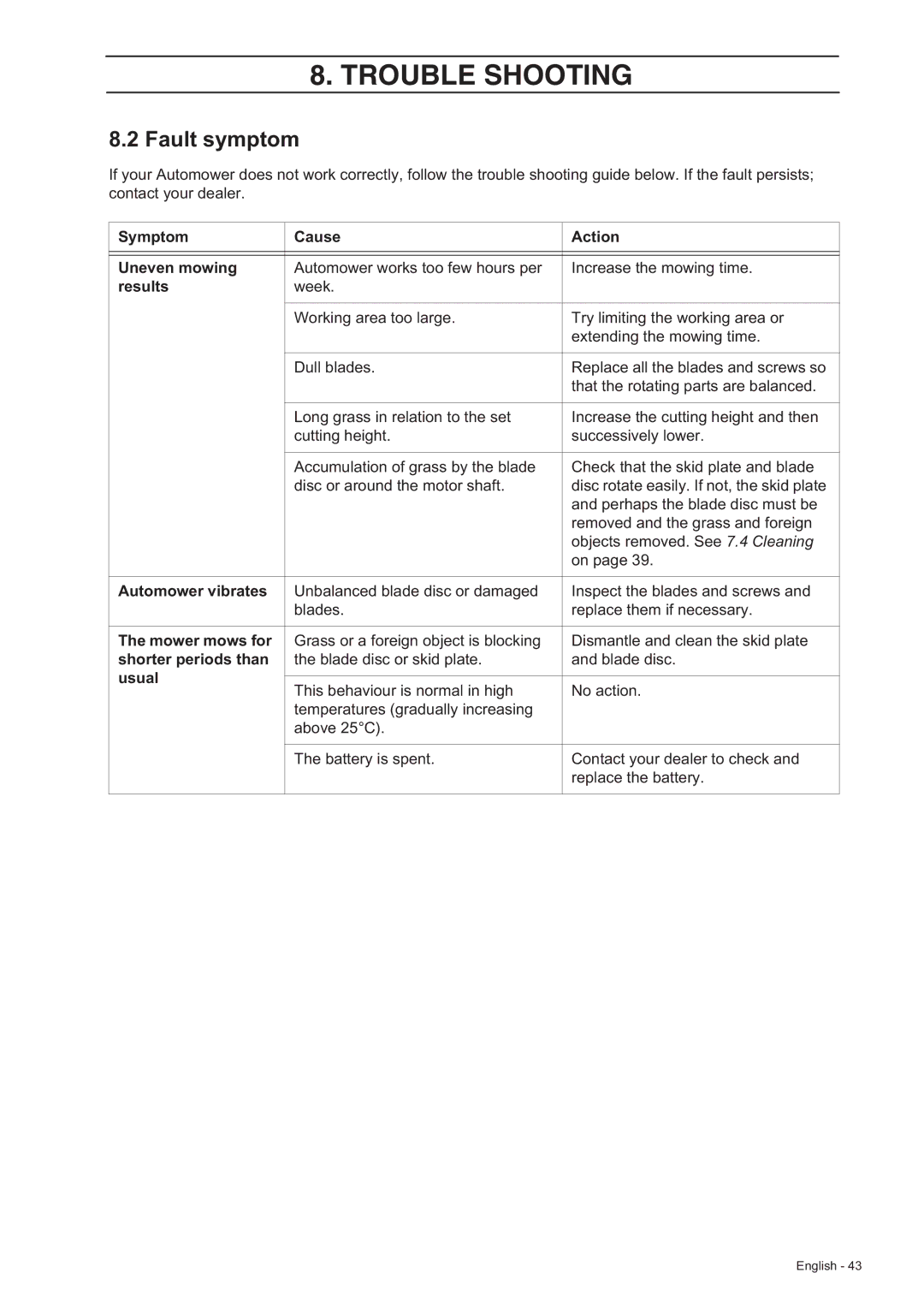 Husqvarna 210 C manual Fault symptom 