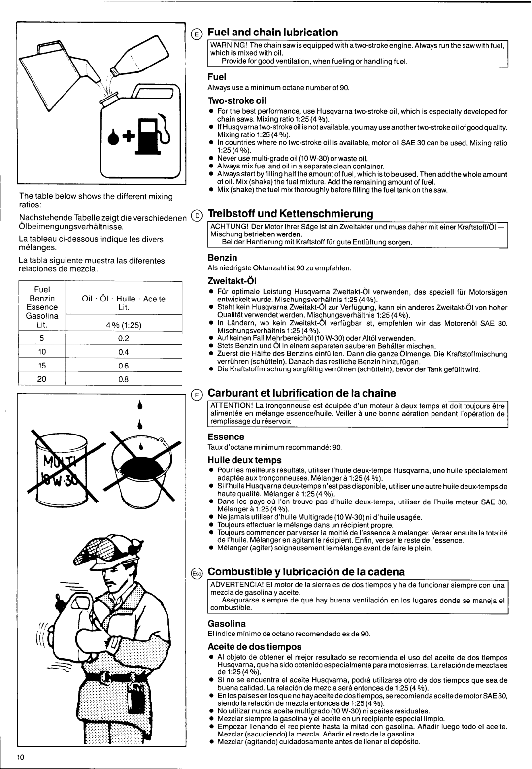 Husqvarna 2101xp manual 