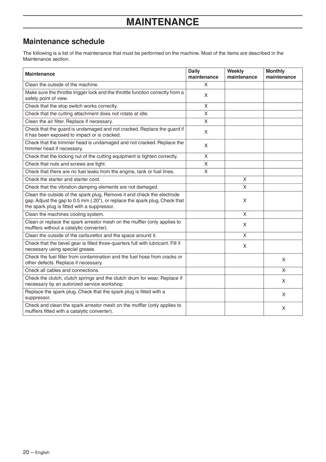 Husqvarna 223L manual Maintenance schedule, Maintenance Daily Weekly Monthly 