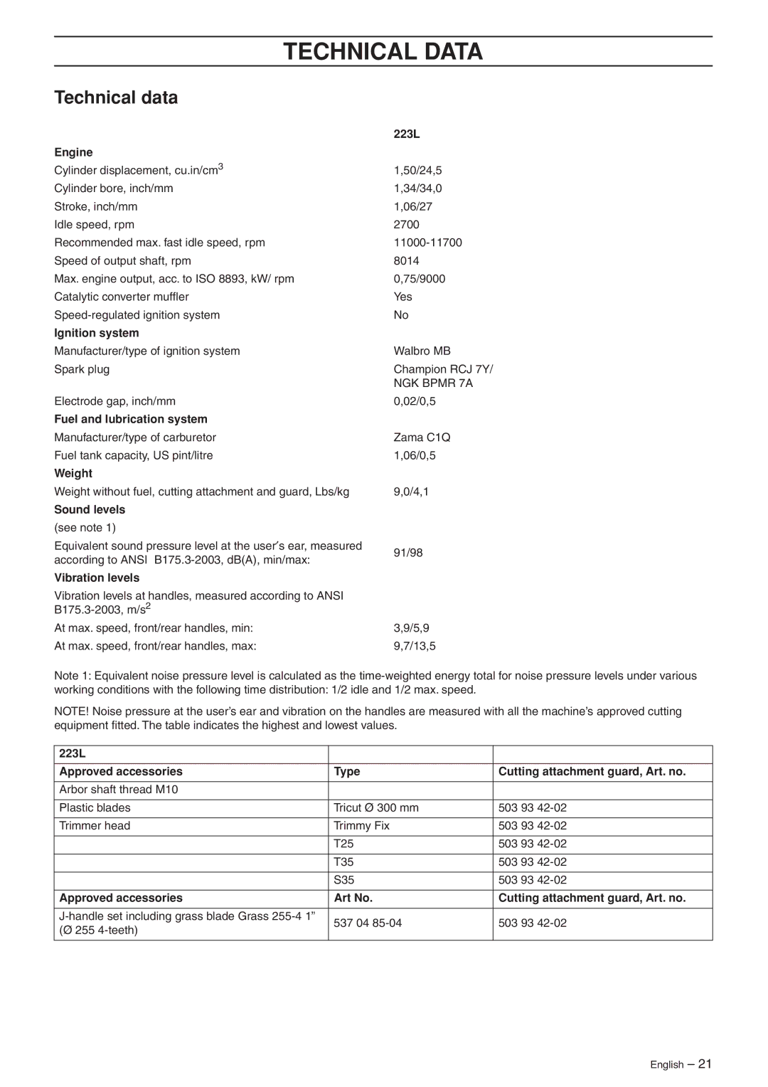 Husqvarna 223L manual Technical Data, Technical data 