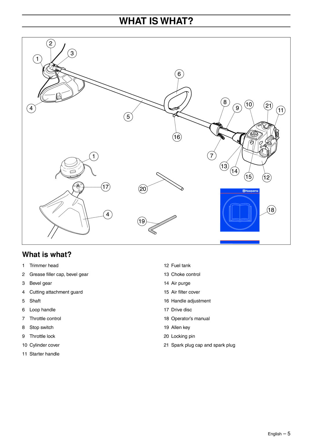 Husqvarna 223L manual What is WHAT?, What is what? 