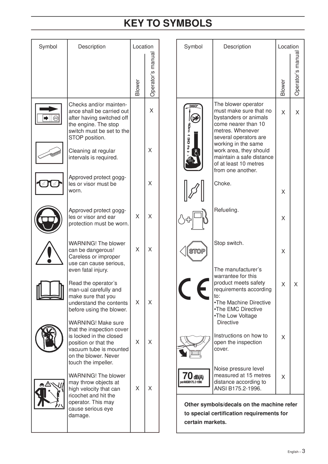 Husqvarna 225 HBV manual KEY to Symbols, Stop 