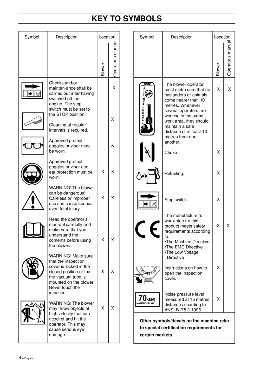 Husqvarna 225B X-Series manual KEY to Symbols, 70dBA 