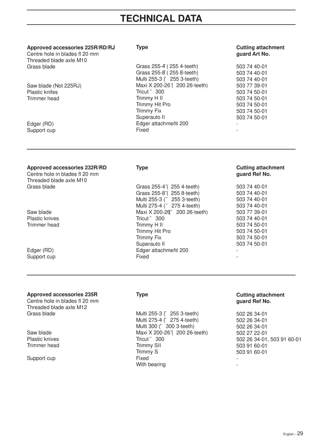 Husqvarna 225R, 225RD, 225RJ, 232R, 232RD, 235R, 232R, 235R, 235FR manual Type Cutting attachment Guard Art No, Guard Ref No 