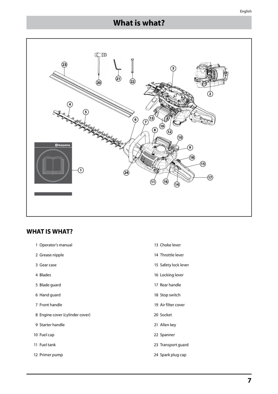 Husqvarna 226HD60S, 226HD75S manual What is what?, What is WHAT? 