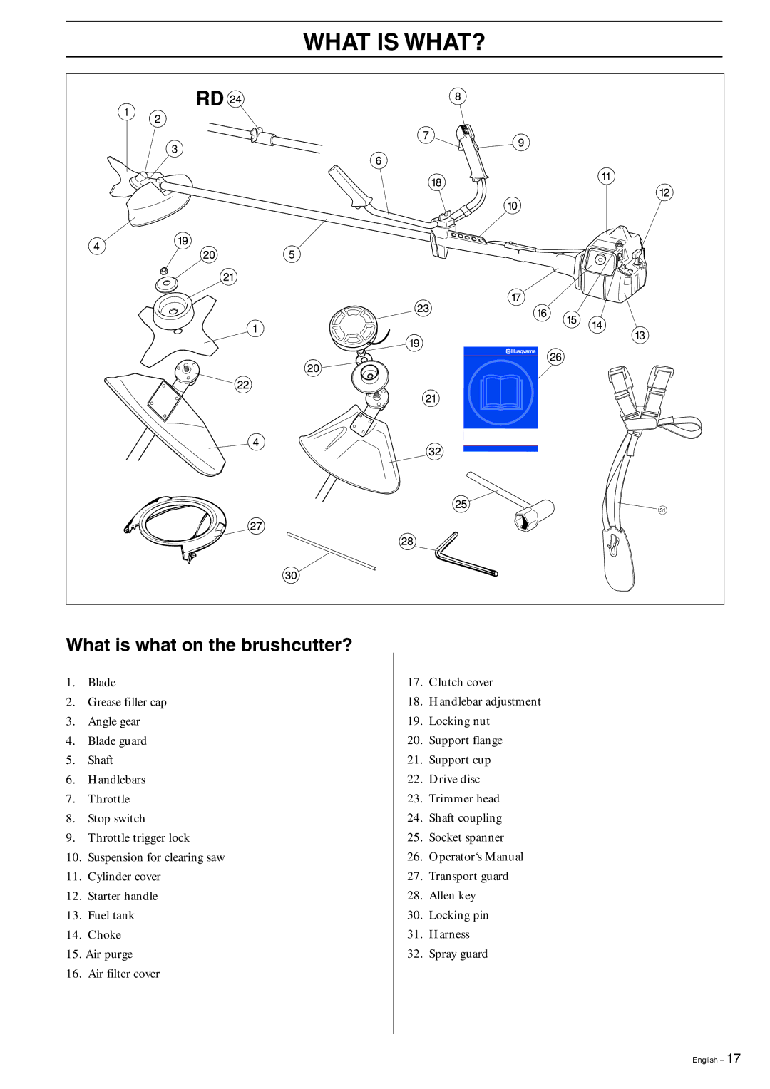 Husqvarna 227R, 227RD, 232R, 232RD, 235R manual What is WHAT?, What is what on the brushcutter? 