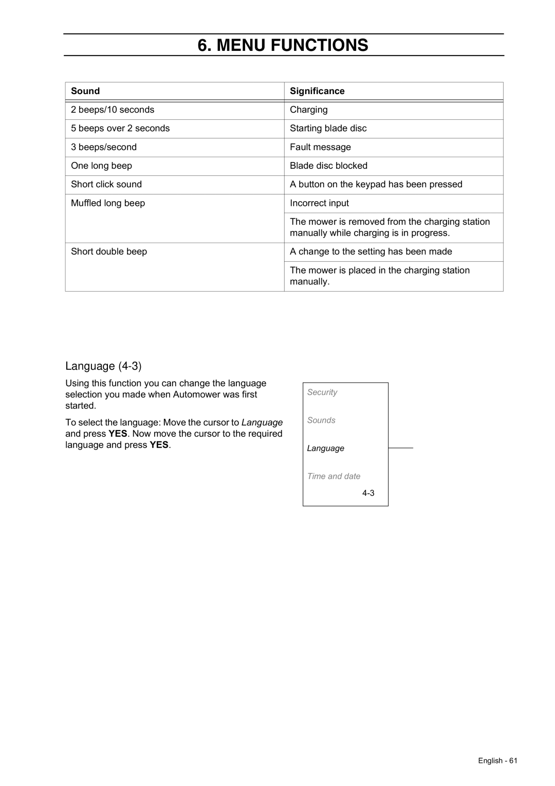 Husqvarna 230 ACX, 220 AC manual Language, Sound Significance 