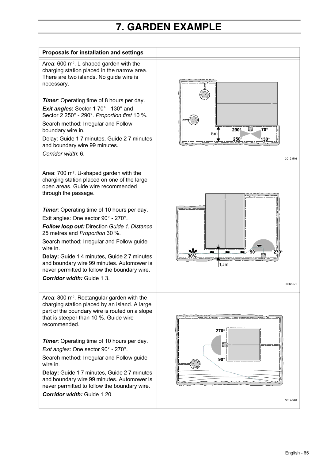 Husqvarna 230 ACX, 220 AC manual Corridor width Guide 1 