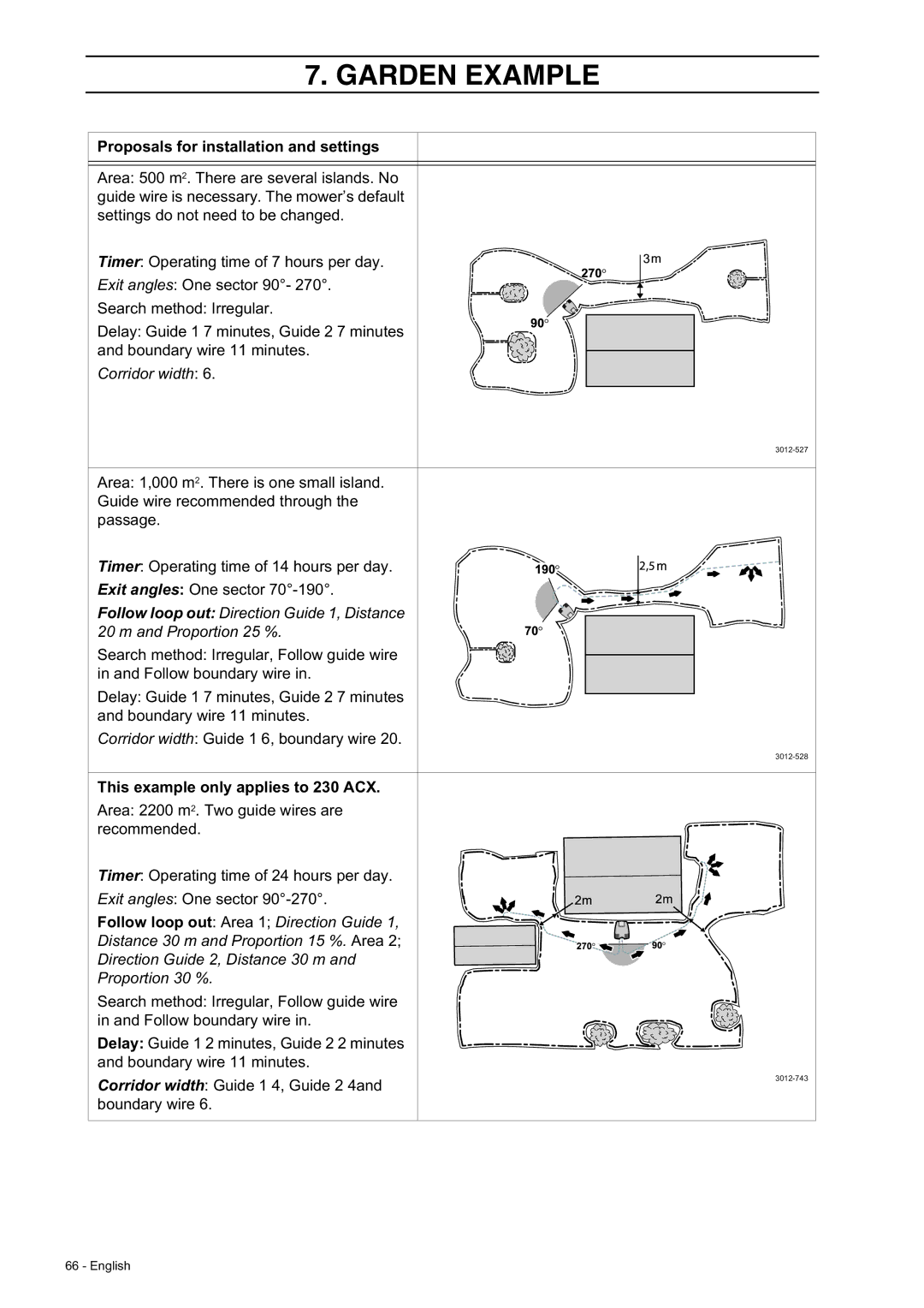 Husqvarna 220 AC manual This example only applies to 230 ACX 