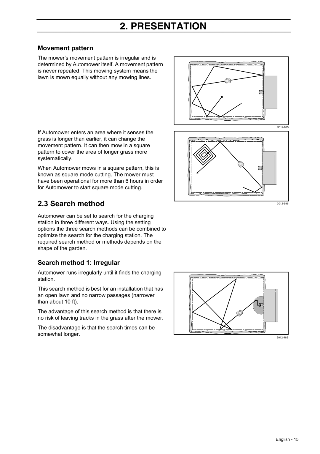 Husqvarna 230 ACX/220 AC manual Movement pattern, Search method 1 Irregular 