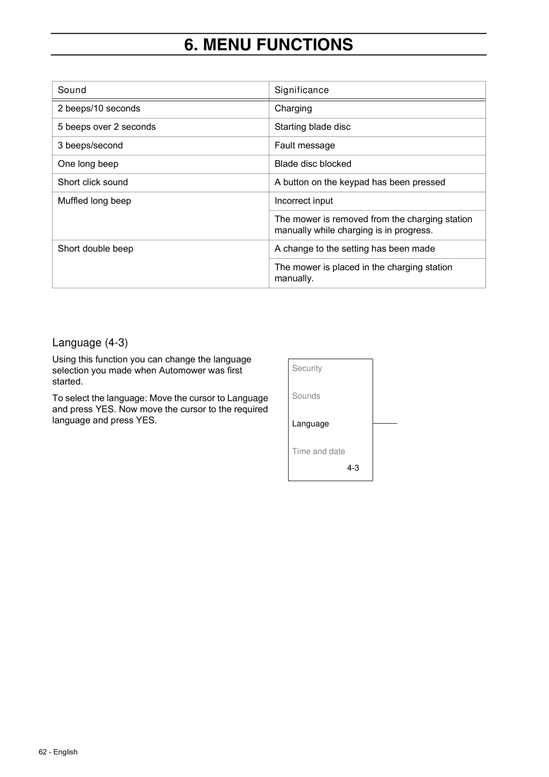 Husqvarna 230 ACX/220 AC manual Language, Sound Significance 