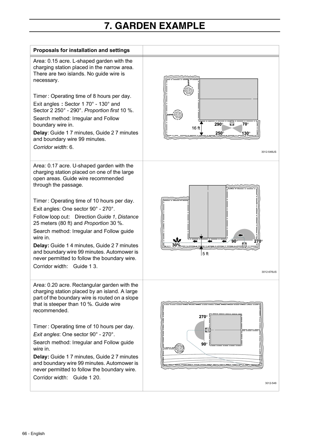 Husqvarna 230 ACX/220 AC manual Corridor width Guide 1 