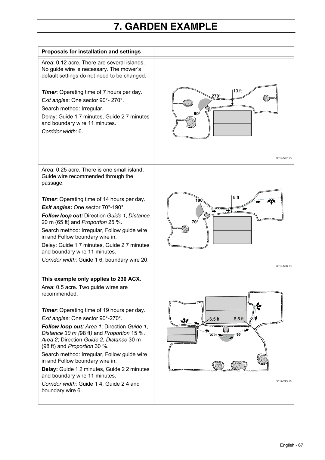 Husqvarna 230 ACX/220 AC manual This example only applies to 230 ACX 