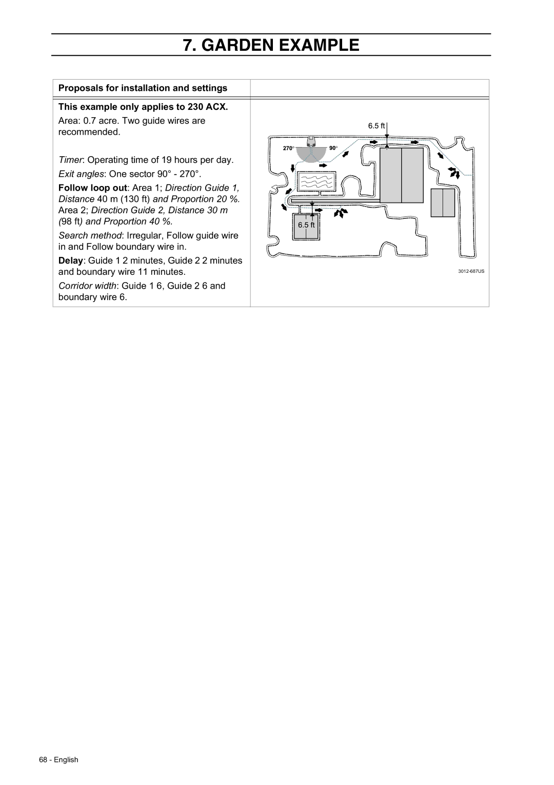 Husqvarna 230 ACX/220 AC manual 3012-687US 