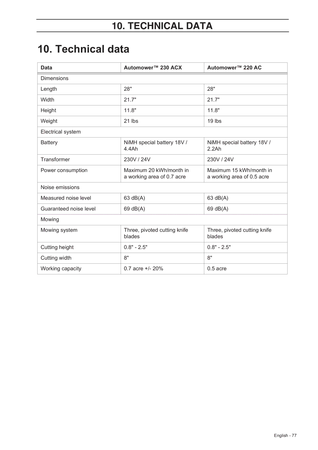 Husqvarna 230 ACX/220 AC manual Technical data, Data Automower 230 ACX Automower 220 AC 