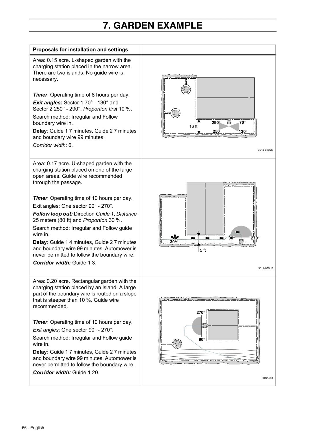 Husqvarna 230 ACX/220 AC manual Corridor width Guide 1, Garden Example, Proposals for installation and settings, English 