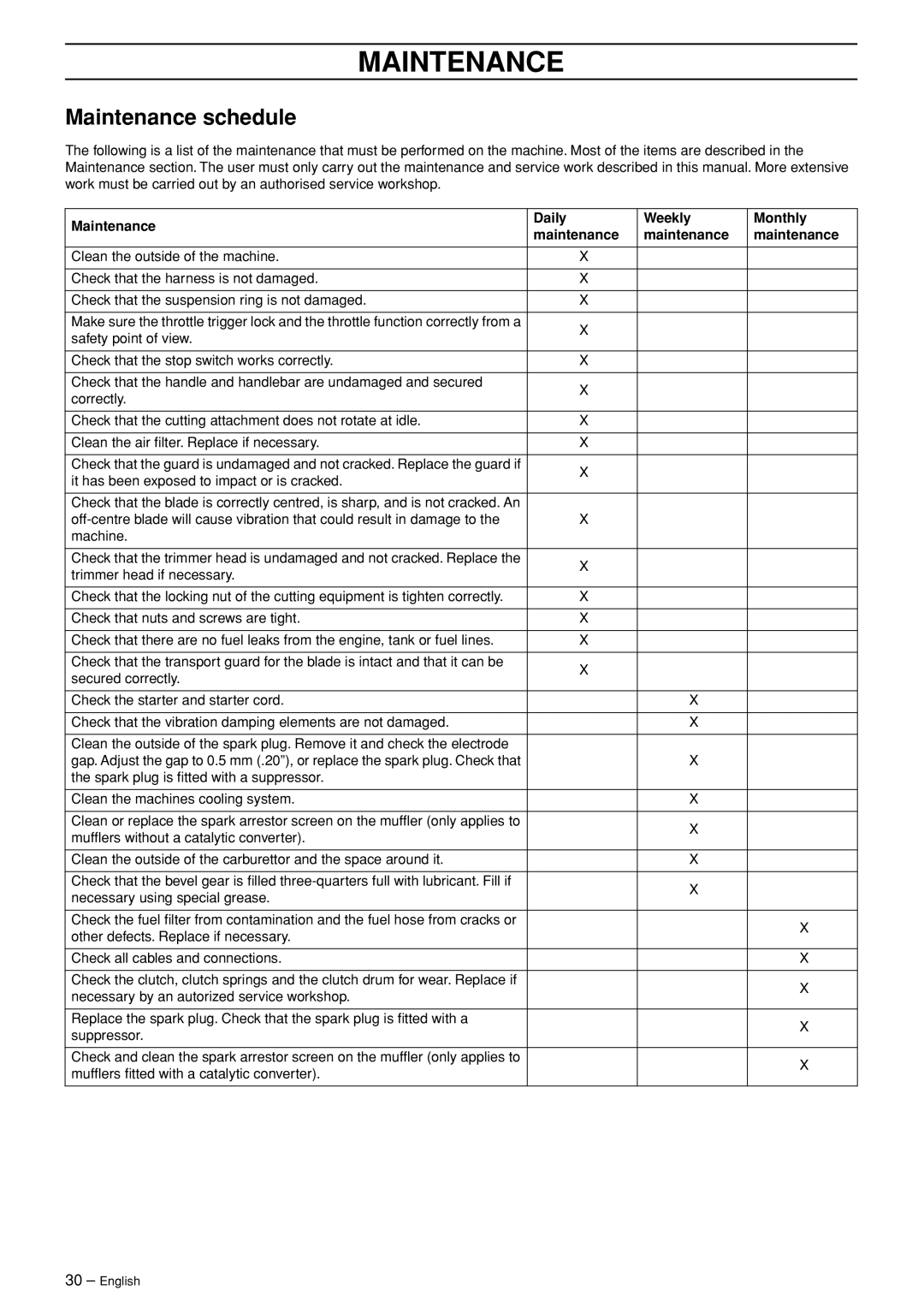 Husqvarna 232R manual Maintenance schedule, Maintenance Daily Weekly Monthly 