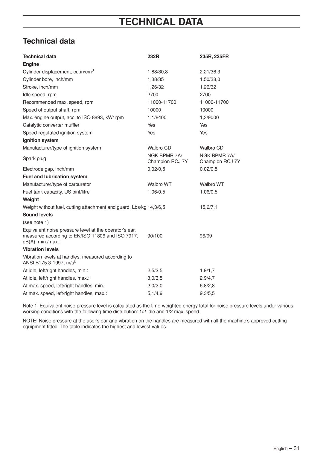 Husqvarna 232R manual Technical Data, Technical data 