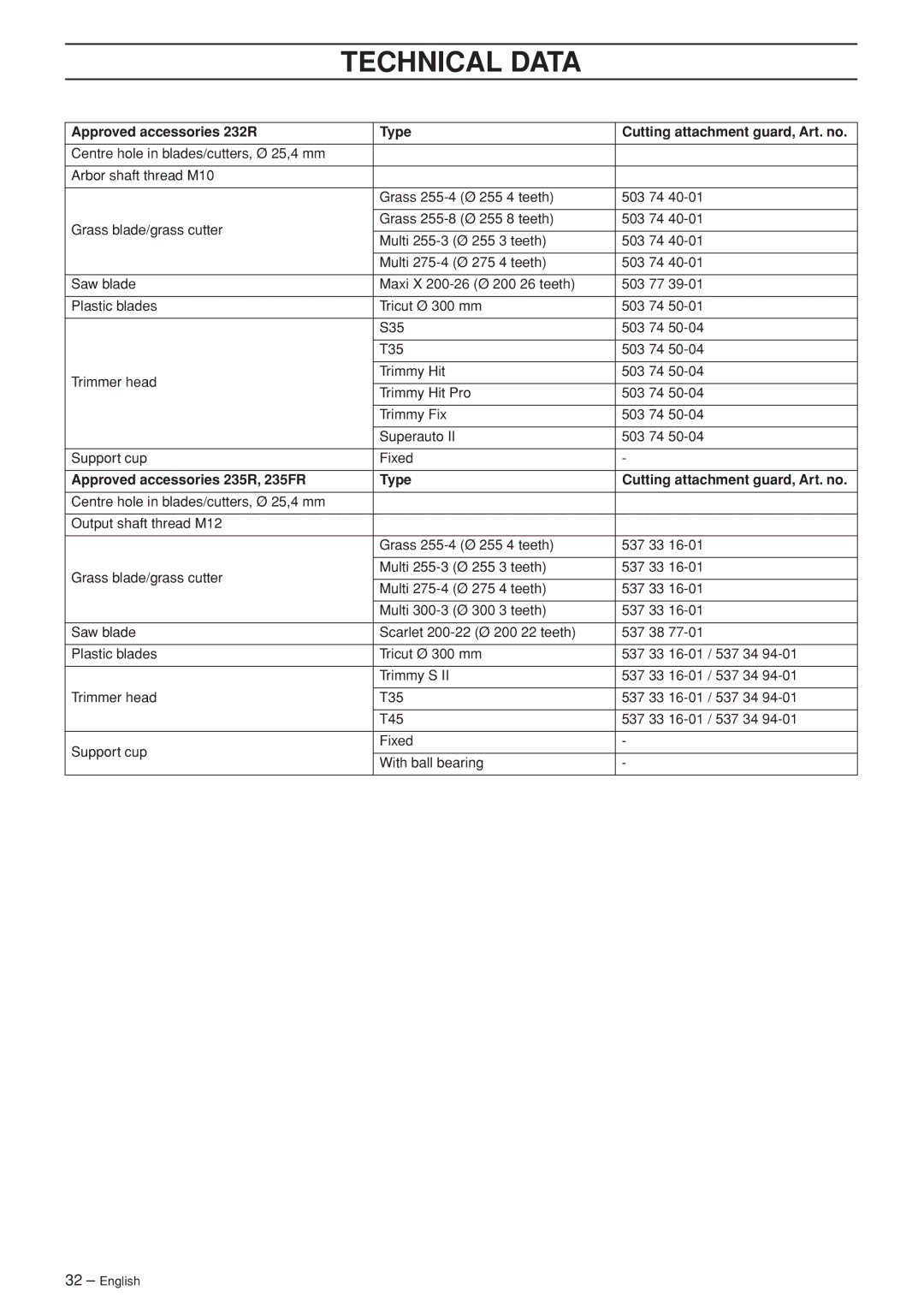 Husqvarna 232R manual Technical Data 