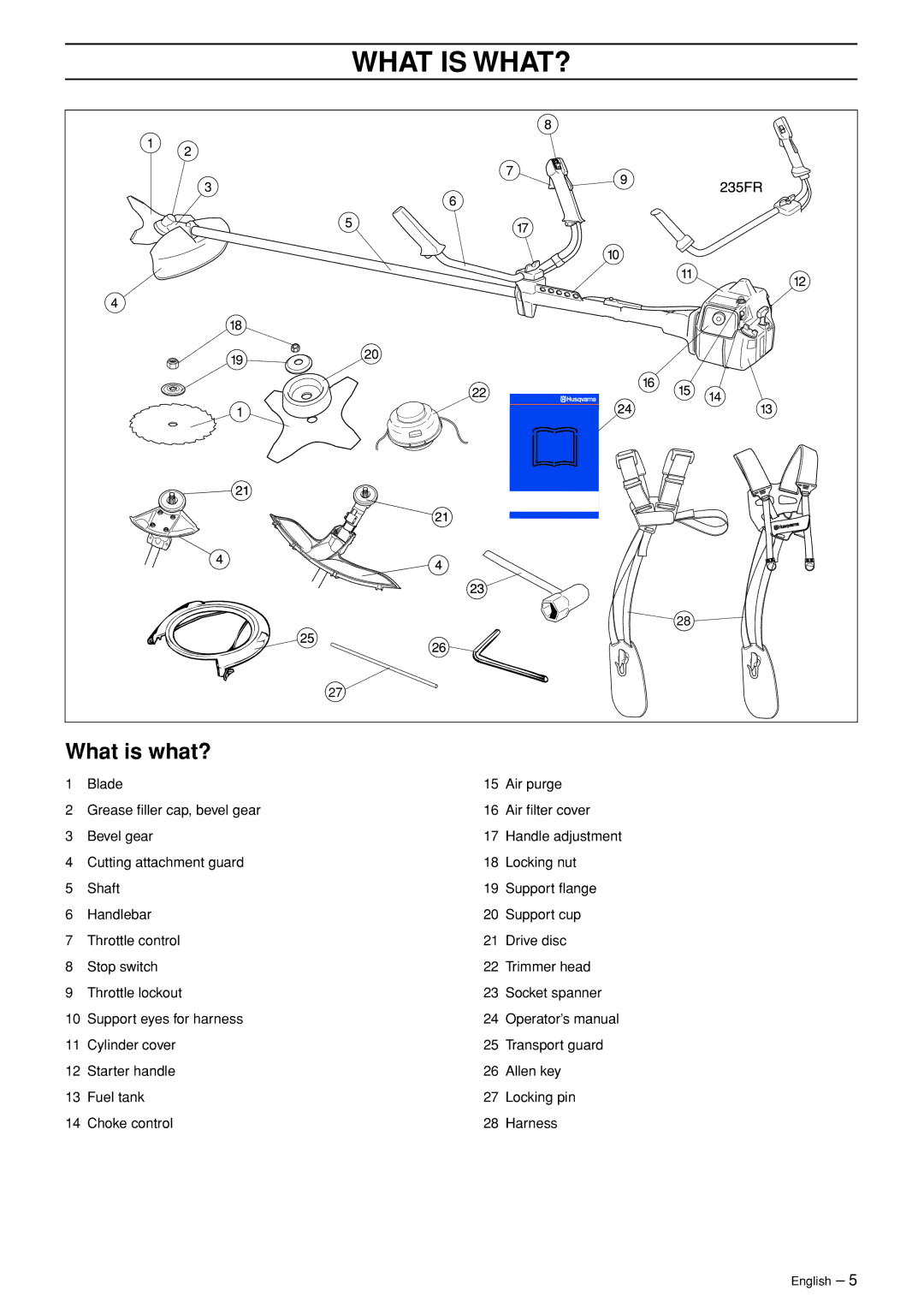 Husqvarna 232R manual What is WHAT?, What is what? 