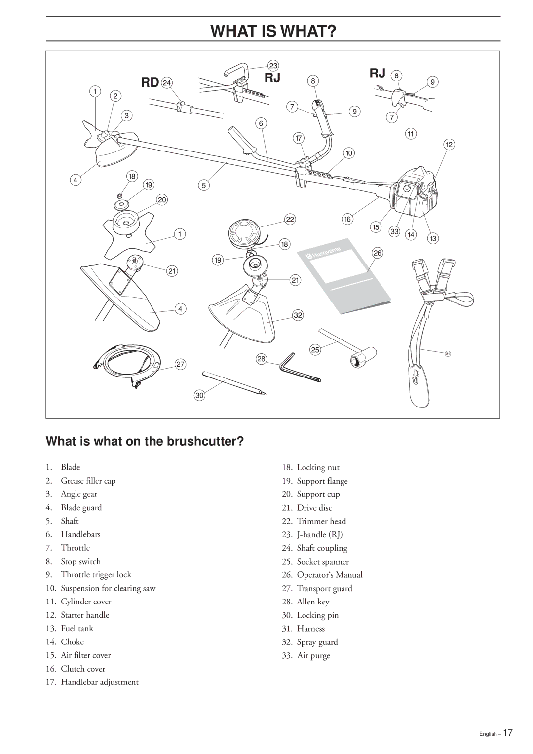 Husqvarna 227R/RD, 232R/RD 235R manual What is WHAT?, What is what on the brushcutter? 