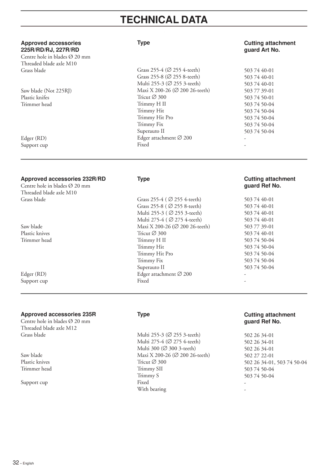 Husqvarna 232R/RD 235R, 227R/RD Type Cutting attachment Guard Art No, Approved accessories 232R/RD Type Cutting attachment 