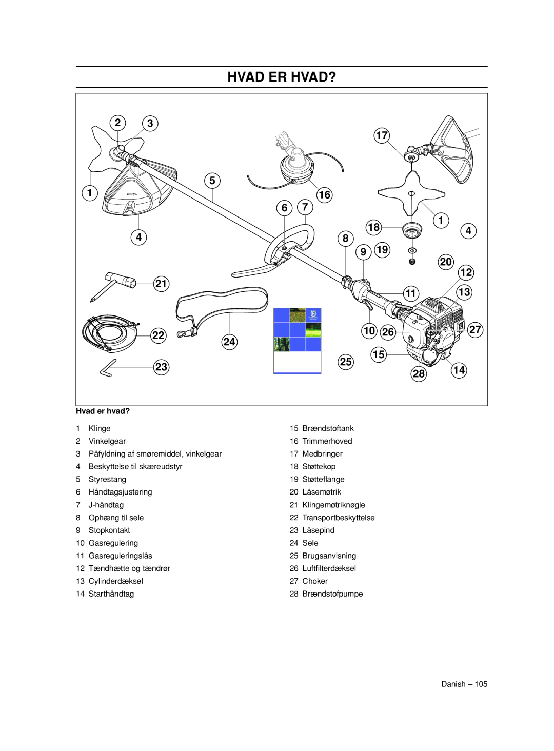 Husqvarna 233RJ manual Hvad ER HVAD?, Hvad er hvad? 