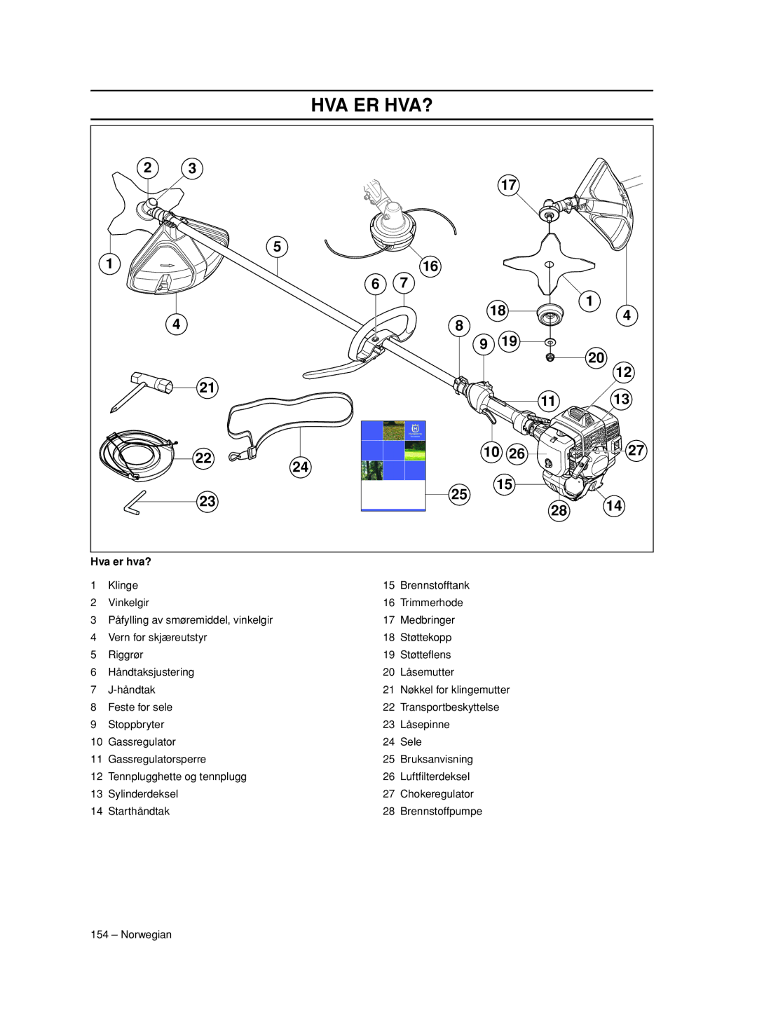 Husqvarna 233RJ manual Hva Er Hva?, Hva er hva? 