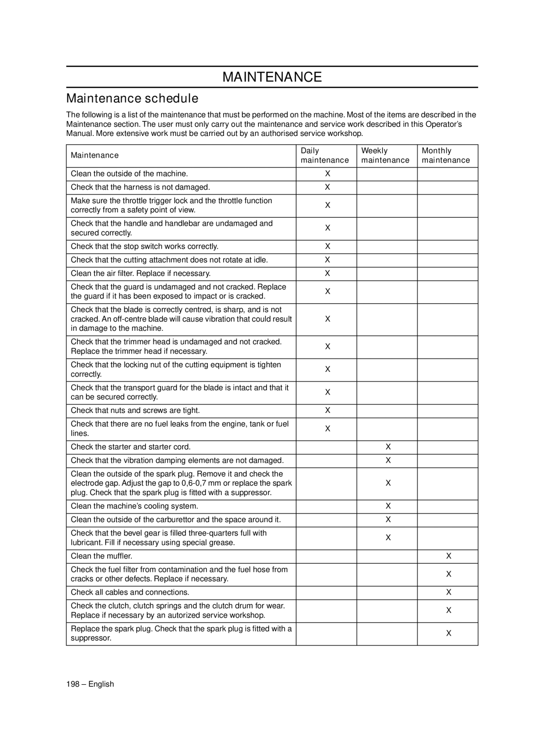 Husqvarna 233RJ manual Maintenance schedule, Maintenance Daily Weekly Monthly 