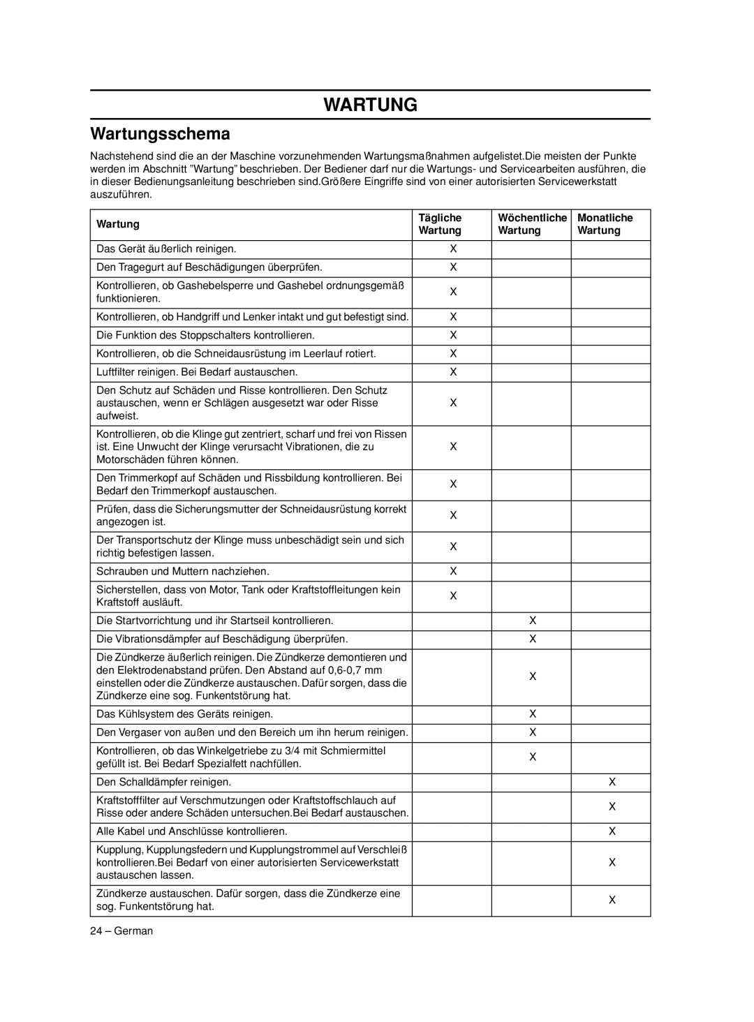 Husqvarna 233RJ manual Wartungsschema, Wartung Tägliche Wöchentliche Monatliche 