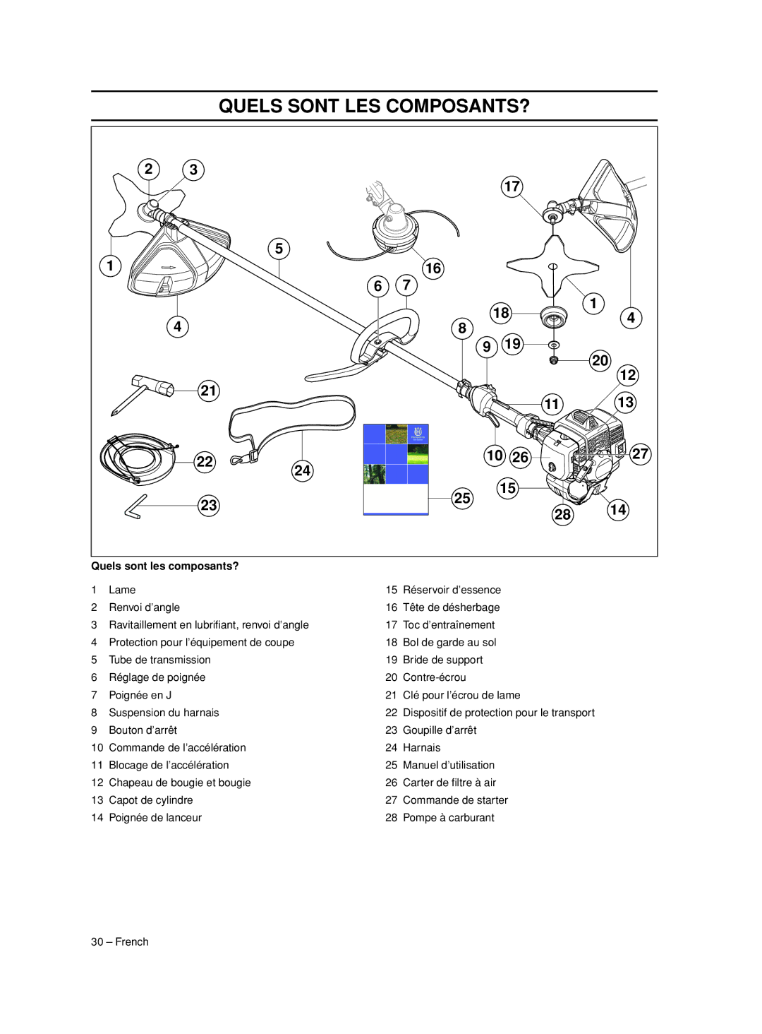 Husqvarna 233RJ manual Quels Sont LES COMPOSANTS?, Quels sont les composants? 