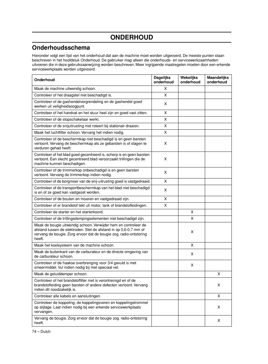 Husqvarna 233RJ manual Onderhoudsschema, Onderhoud Dagelijks Wekelijks Maandelijks 