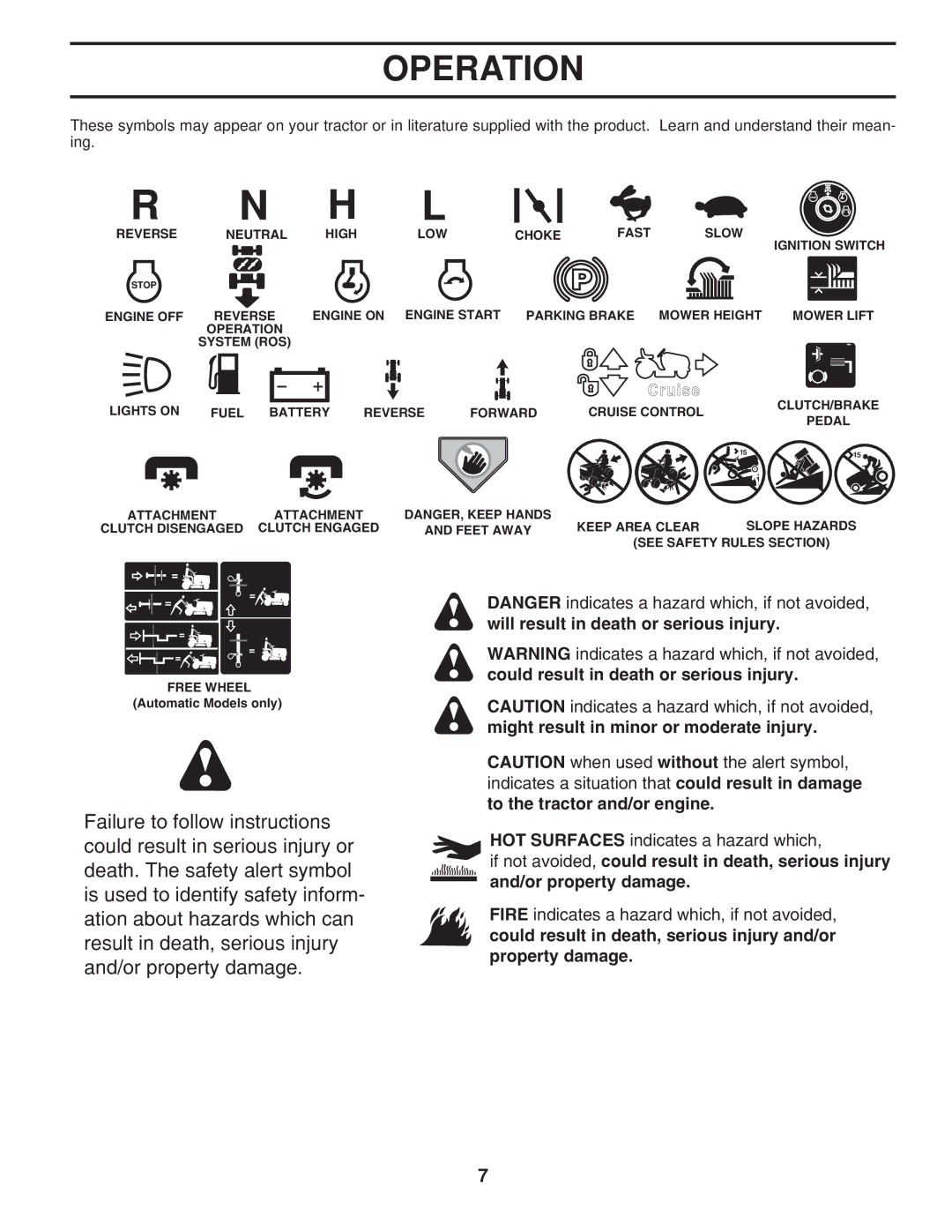 Husqvarna 2348 LS manual Operation 